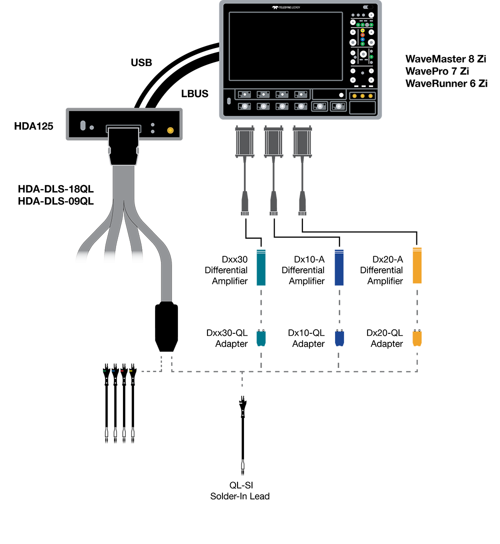 HDA125-2